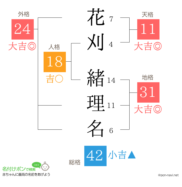 花刈 緒理名さんの姓名判断結果