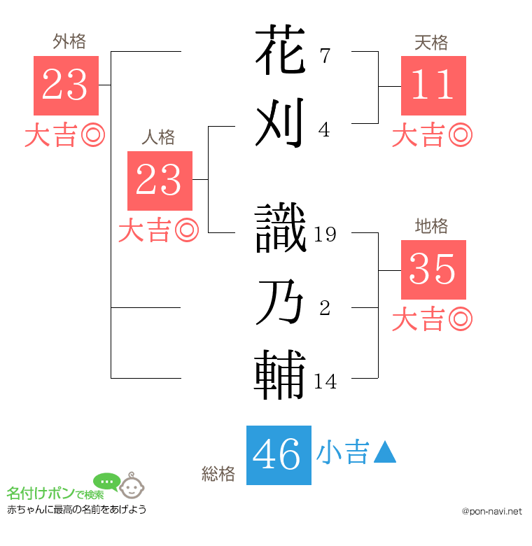 花刈 識乃輔さんの姓名判断結果