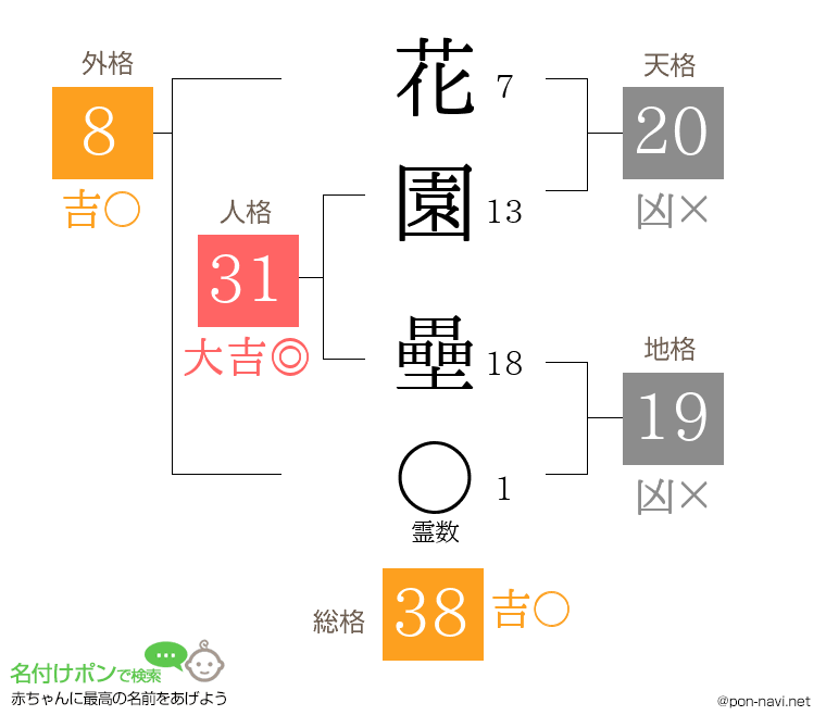 花園 壘さんの姓名判断結果