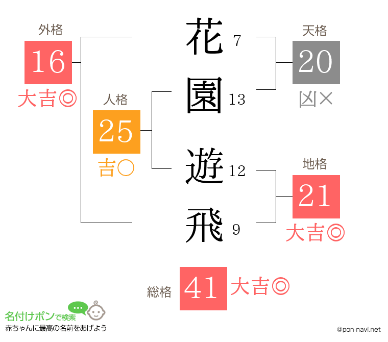 花園 遊飛さんの姓名判断結果