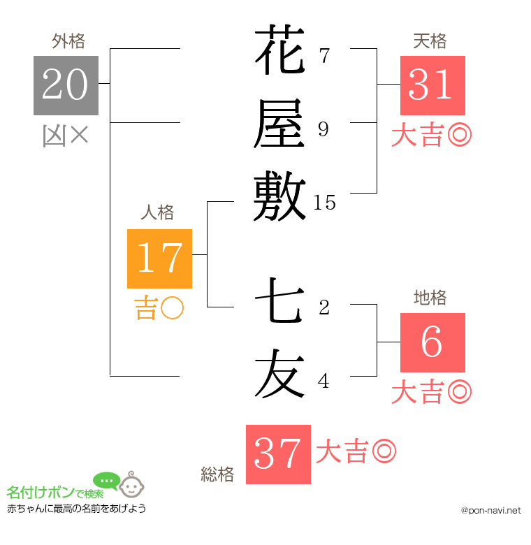 花屋敷 七友さんの姓名判断結果