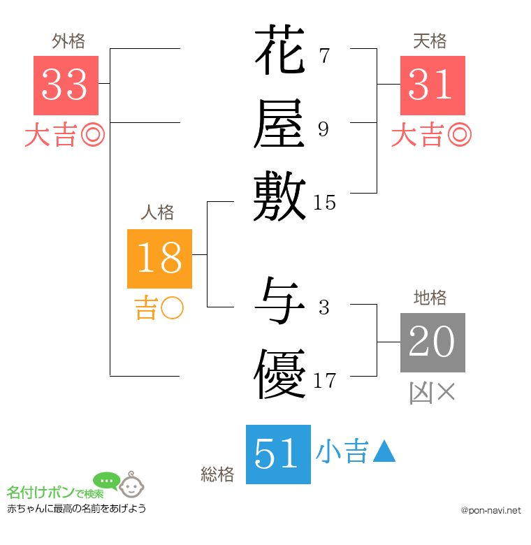 花屋敷 与優さんの姓名判断結果