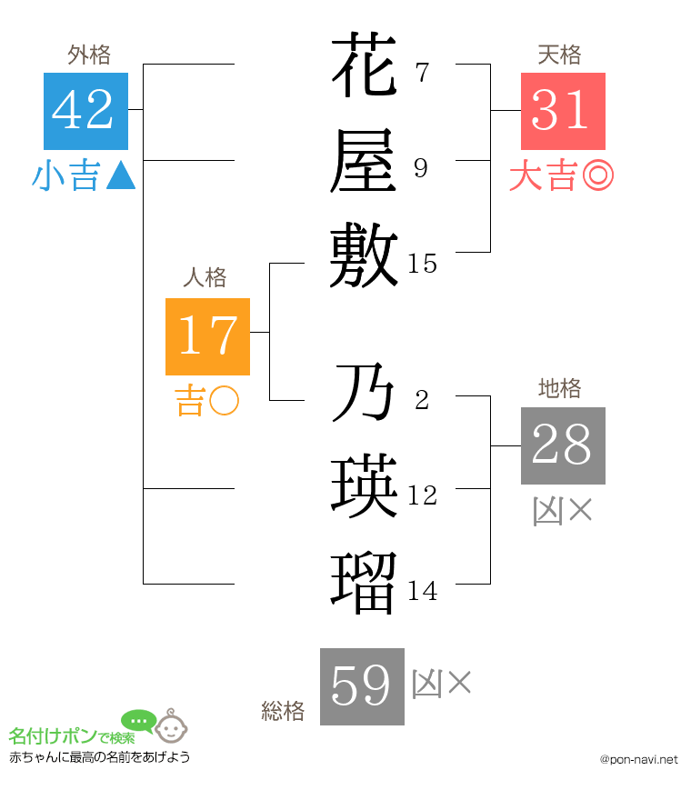 花屋敷 乃瑛瑠さんの姓名判断結果