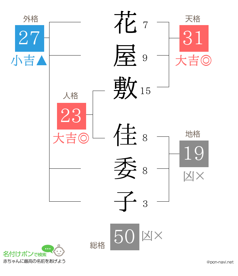 花屋敷 佳委子さんの姓名判断結果