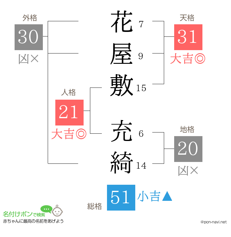 花屋敷 充綺さんの姓名判断結果