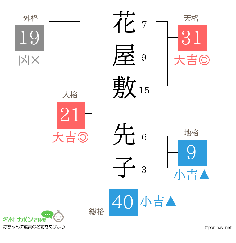 花屋敷 先子さんの姓名判断結果