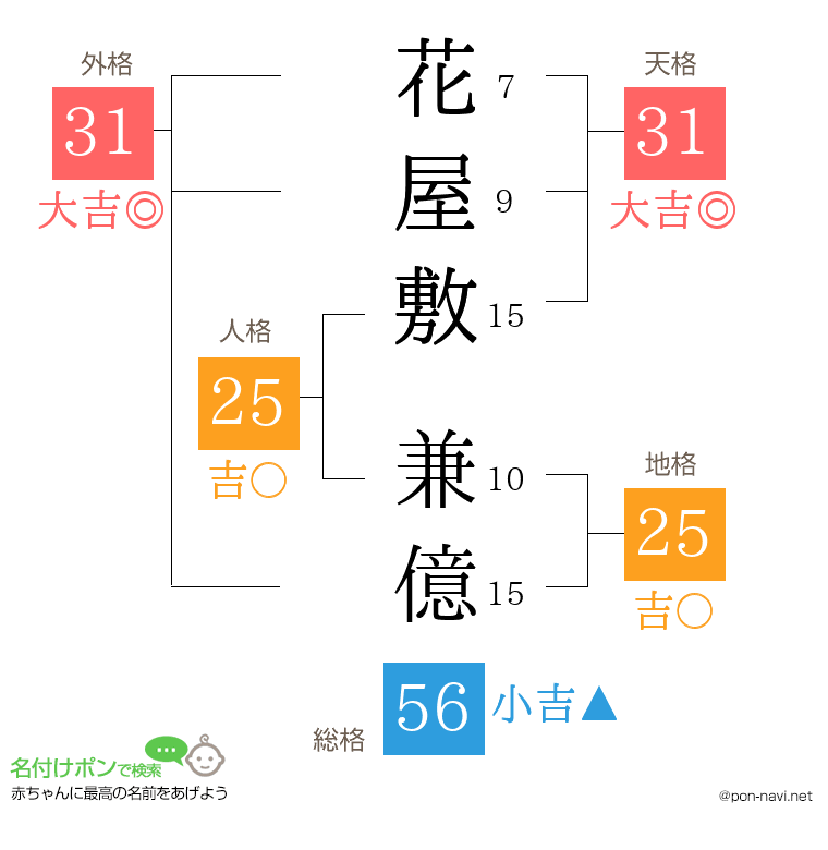 花屋敷 兼億さんの姓名判断結果