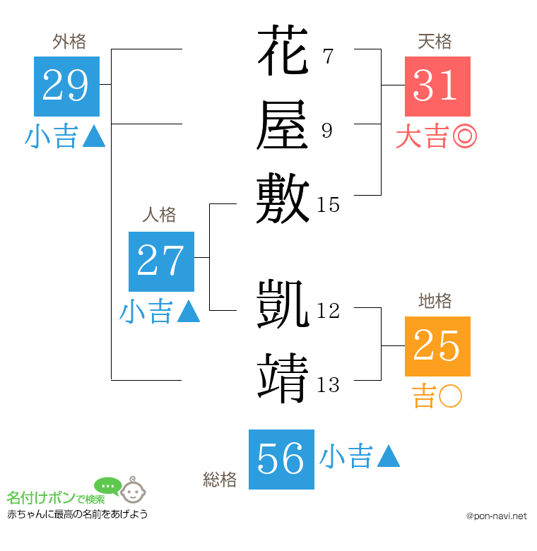 花屋敷 凱靖さんの姓名判断結果