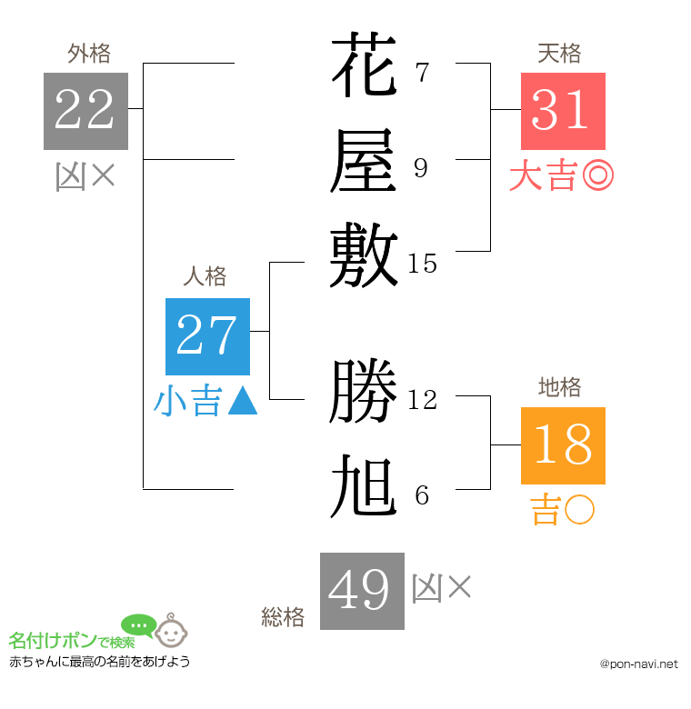 花屋敷 勝旭さんの姓名判断結果