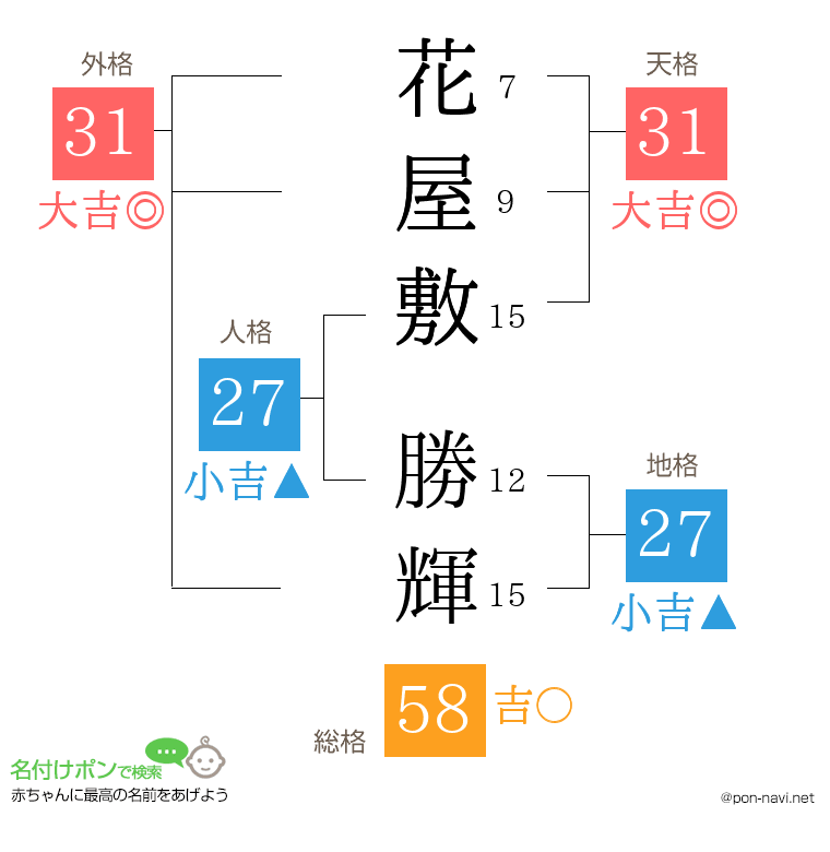 花屋敷 勝輝さんの姓名判断結果