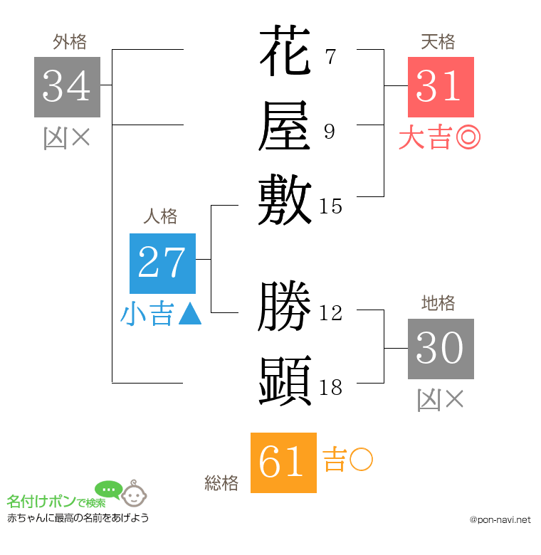 花屋敷 勝顕さんの姓名判断結果