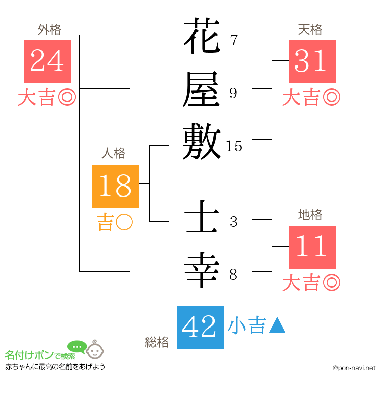 花屋敷 士幸さんの姓名判断結果