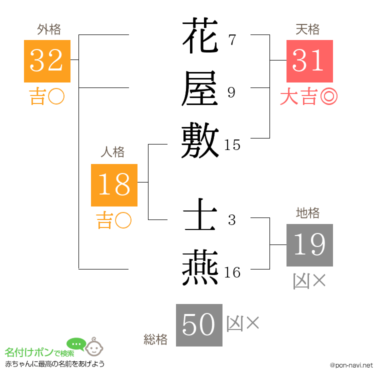 花屋敷 士燕さんの姓名判断結果