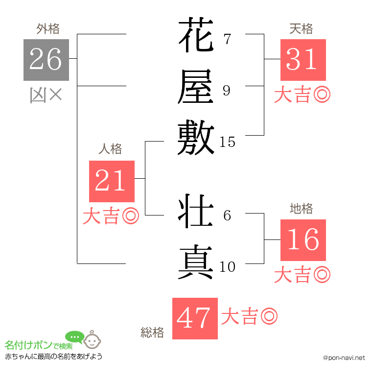 花屋敷 壮真さんの姓名判断結果