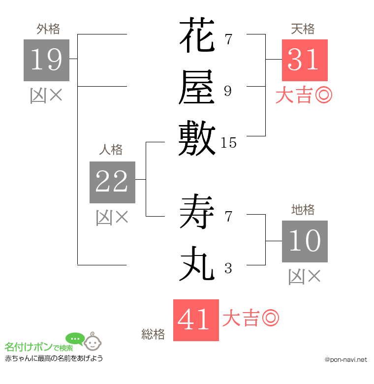 花屋敷 寿丸さんの姓名判断結果