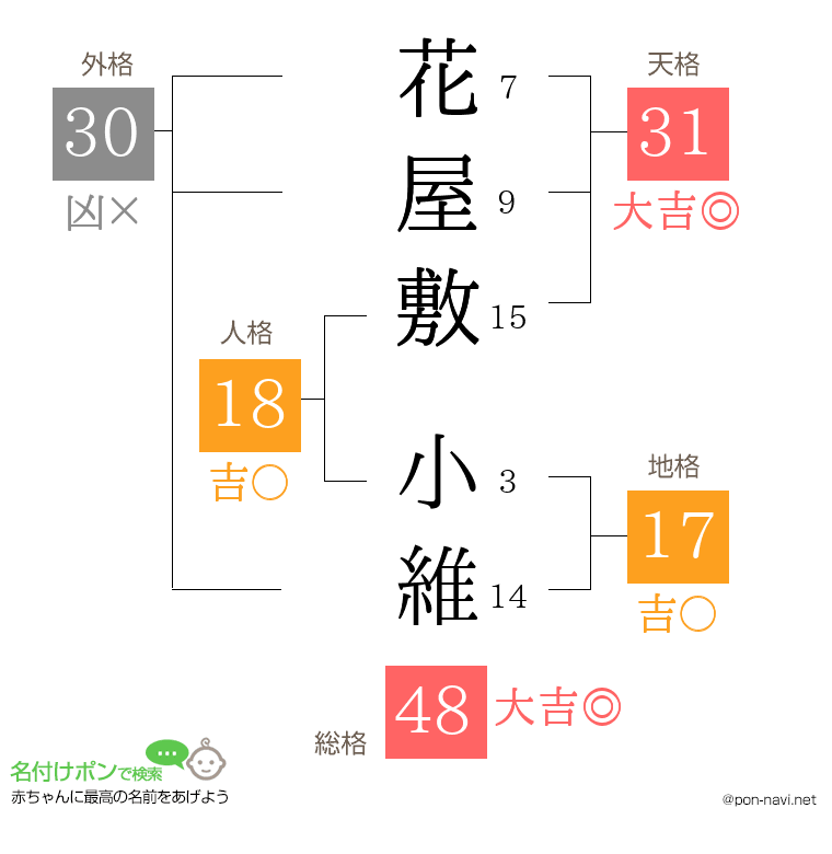 花屋敷 小維さんの姓名判断結果