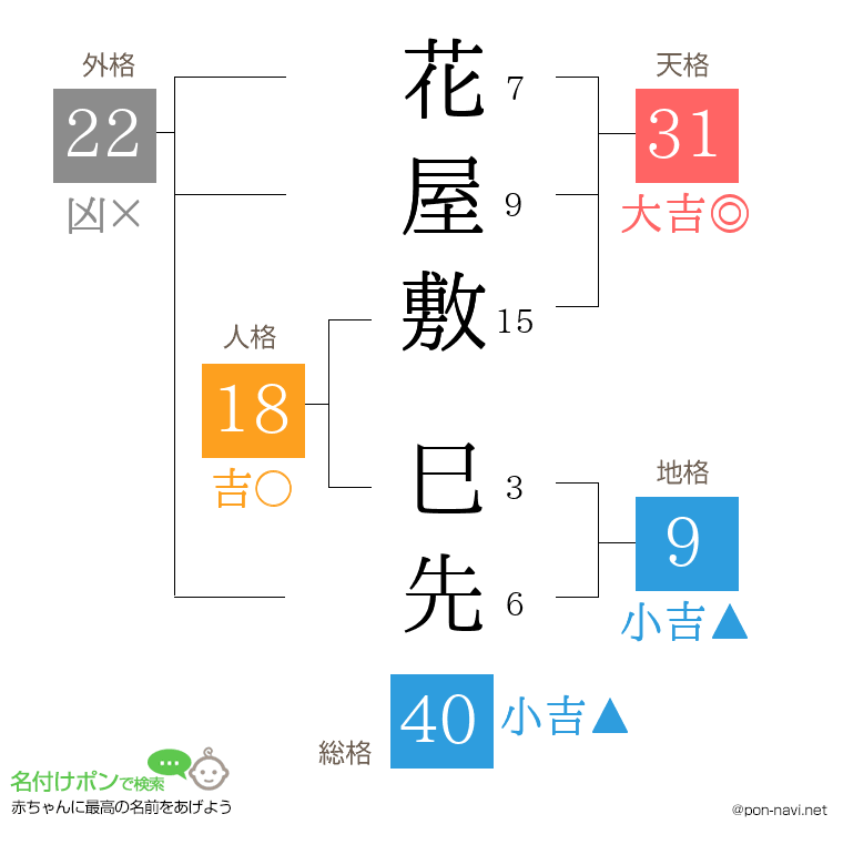 花屋敷 巳先さんの姓名判断結果