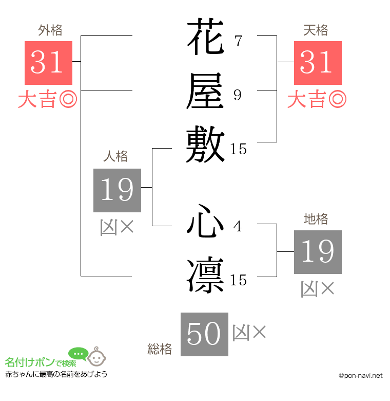 花屋敷 心凛さんの姓名判断結果
