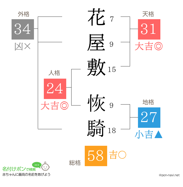 花屋敷 恢騎さんの姓名判断結果