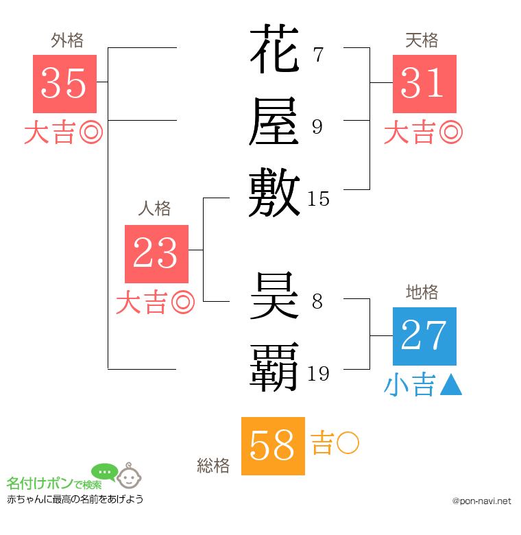 花屋敷 昊覇さんの姓名判断結果