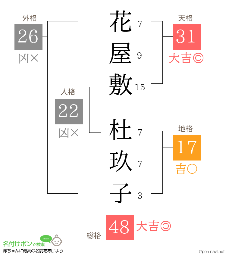 花屋敷 杜玖子さんの姓名判断結果