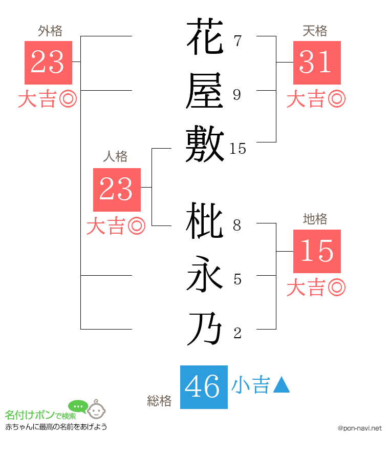 花屋敷 枇永乃さんの姓名判断結果