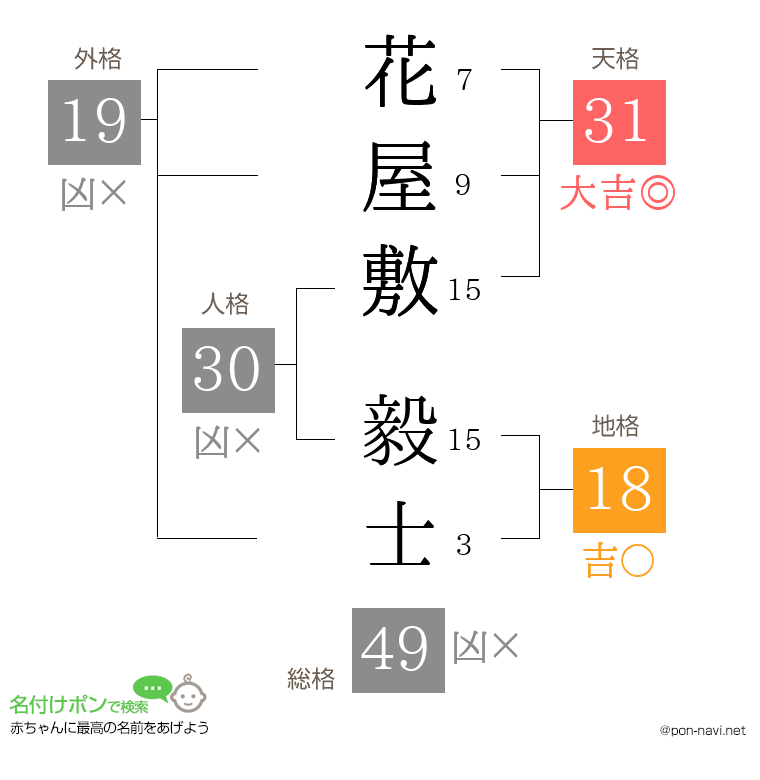 花屋敷 毅士さんの姓名判断結果