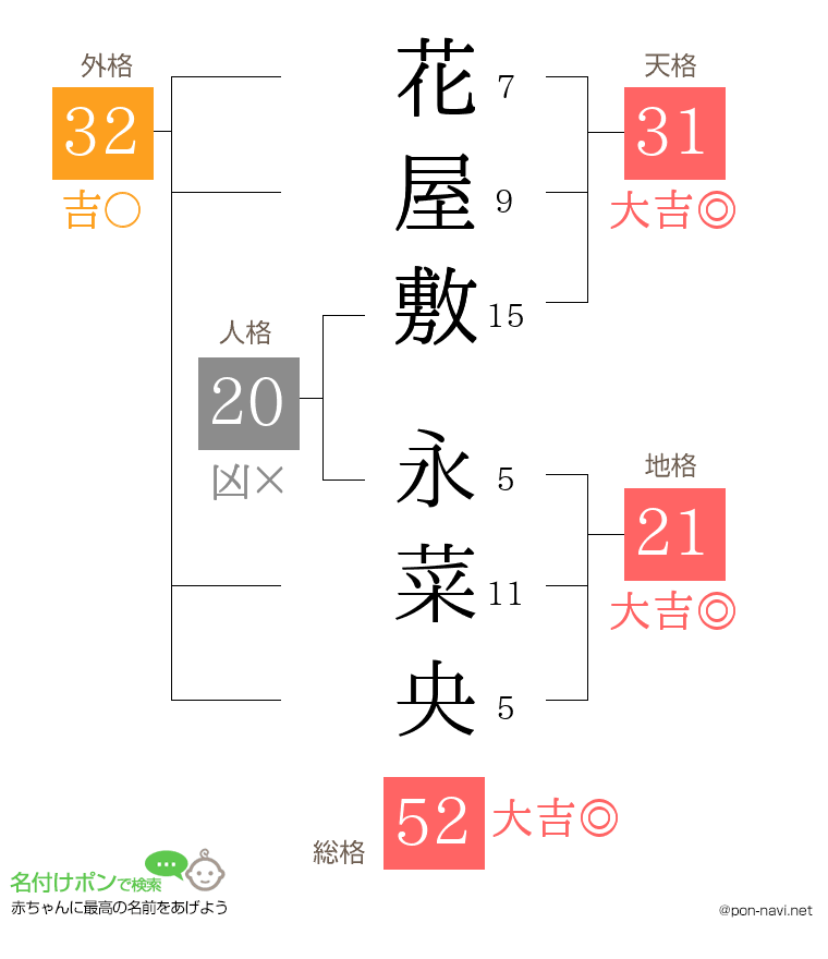 花屋敷 永菜央さんの姓名判断結果