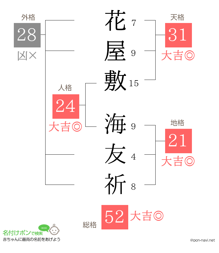 花屋敷 海友祈さんの姓名判断結果