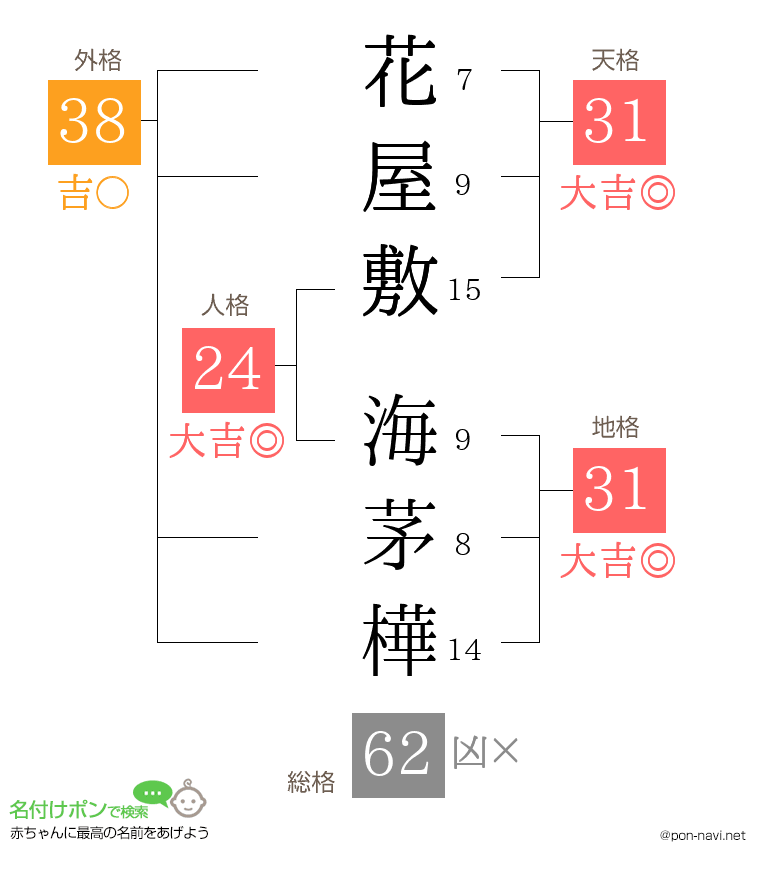 花屋敷 海茅樺さんの姓名判断結果