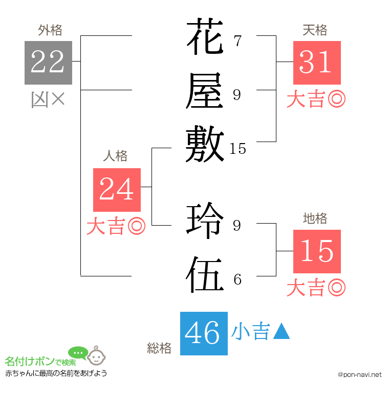 花屋敷 玲伍さんの姓名判断結果