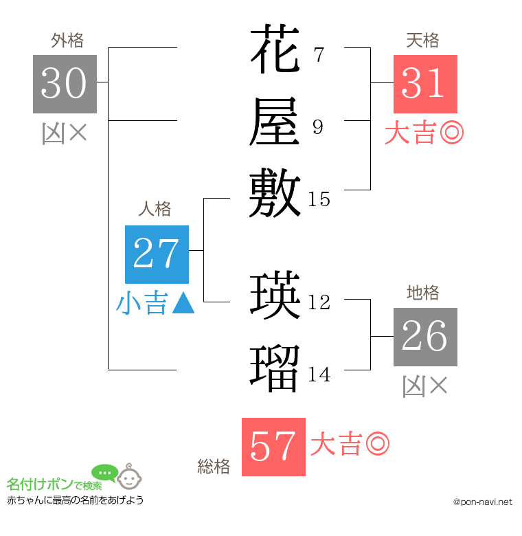 花屋敷 瑛瑠さんの姓名判断結果