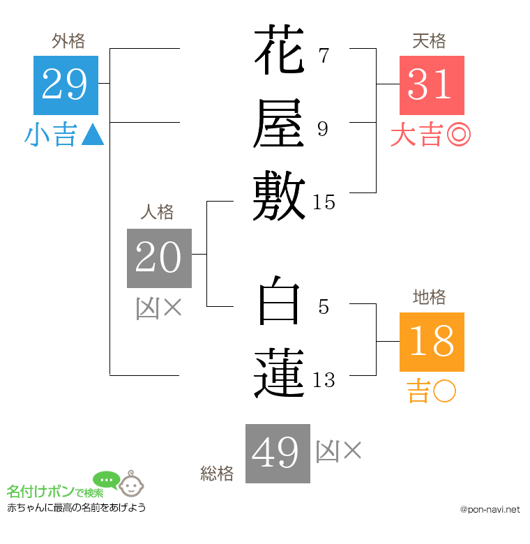 花屋敷 白蓮さんの姓名判断結果