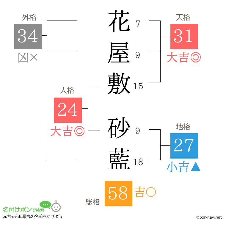 花屋敷 砂藍さんの姓名判断結果