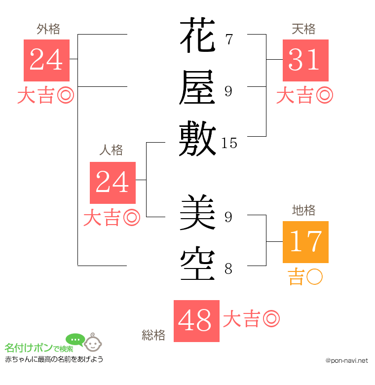 花屋敷 美空さんの姓名判断結果
