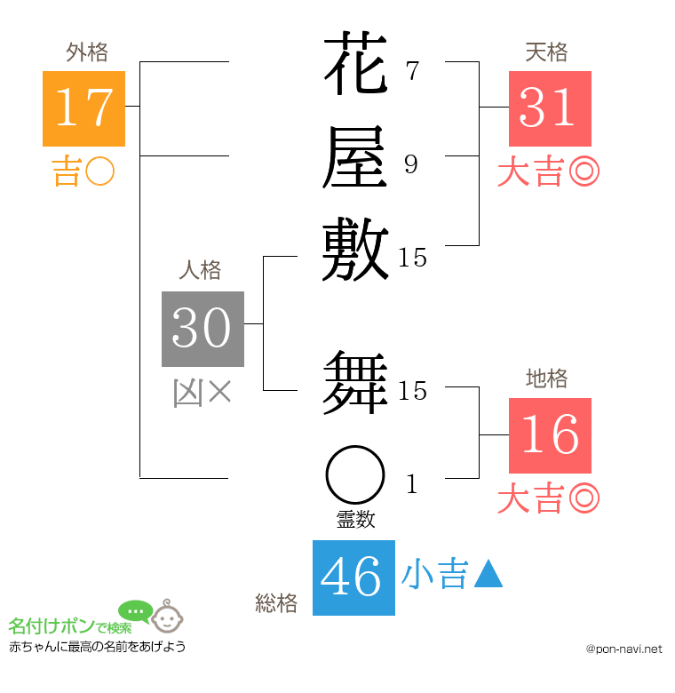 花屋敷 舞さんの姓名判断結果