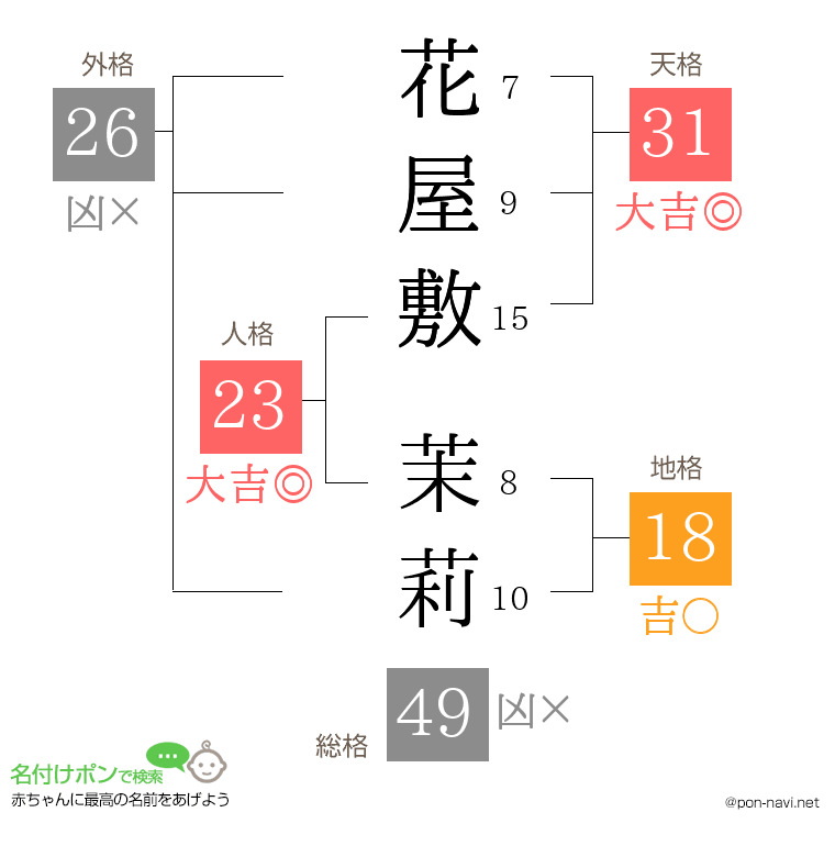 花屋敷 茉莉さんの姓名判断結果
