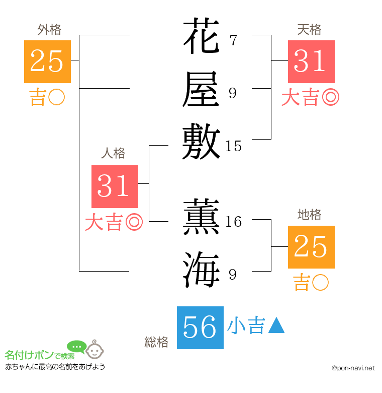 花屋敷 薫海さんの姓名判断結果