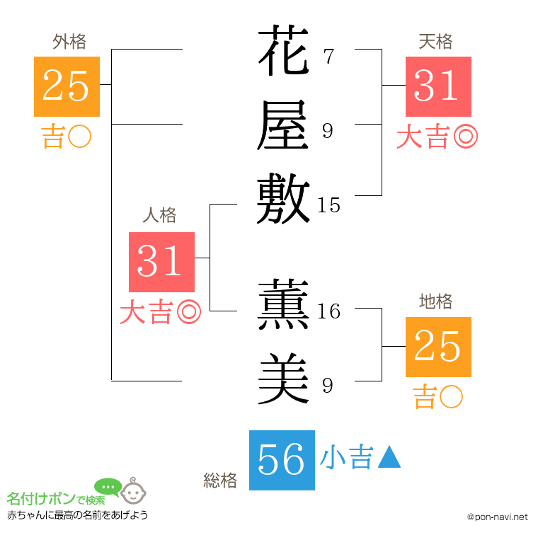 花屋敷 薫美さんの姓名判断結果