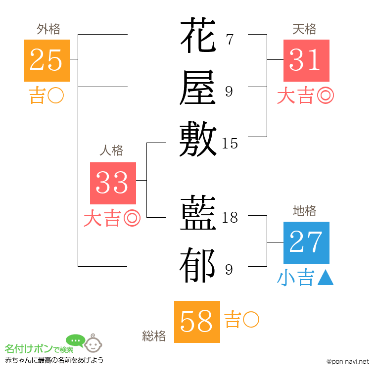 花屋敷 藍郁さんの姓名判断結果