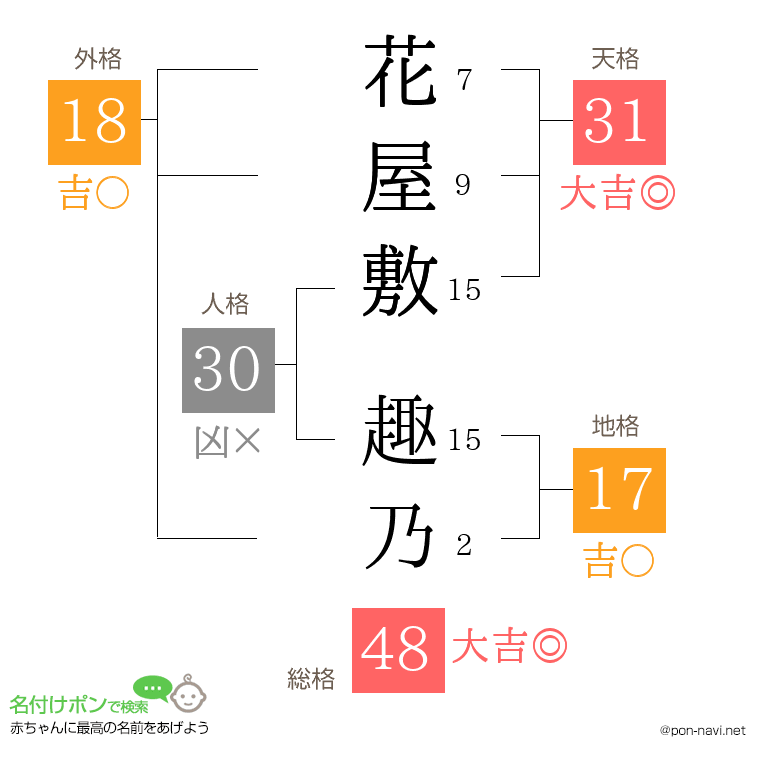 花屋敷 趣乃さんの姓名判断結果