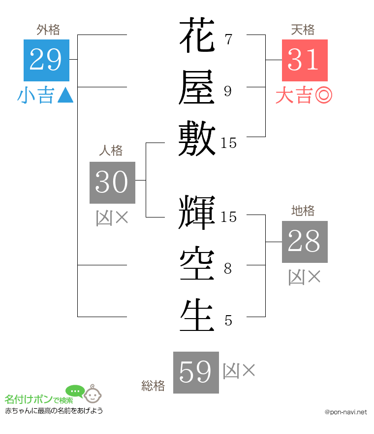 花屋敷 輝空生さんの姓名判断結果