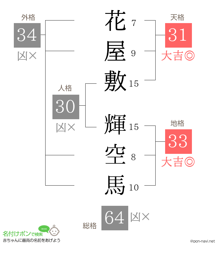 花屋敷 輝空馬さんの姓名判断結果