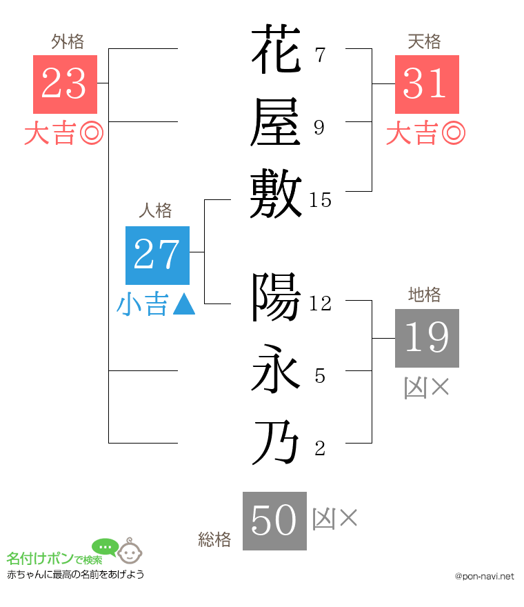 花屋敷 陽永乃さんの姓名判断結果