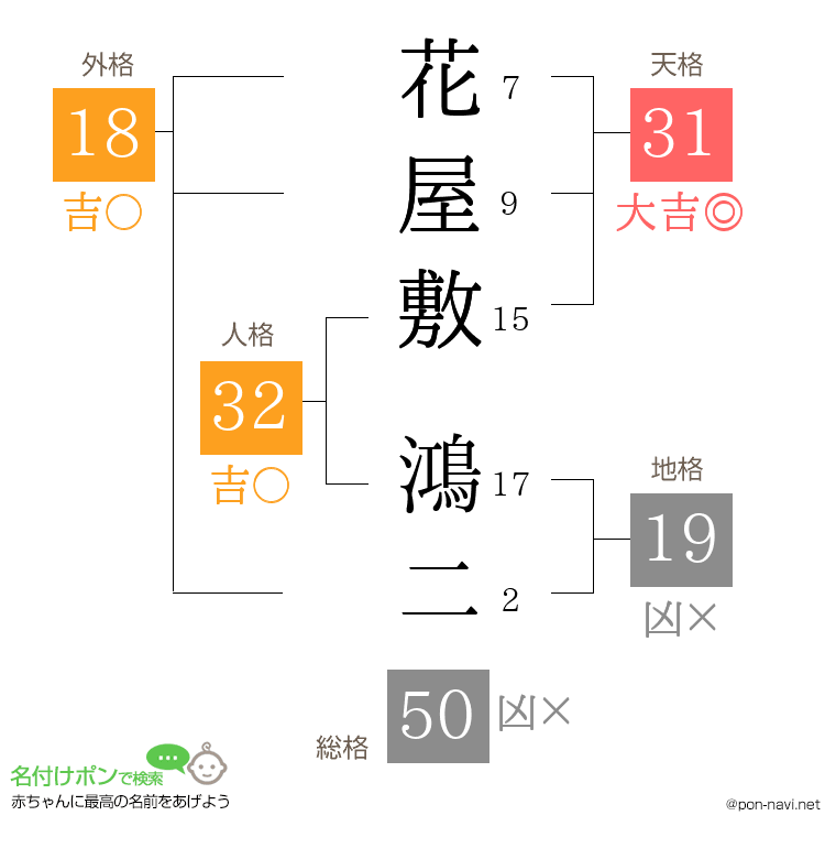 花屋敷 鴻二さんの姓名判断結果