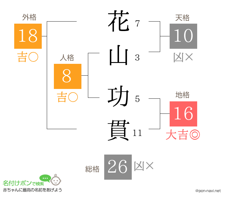花山 功貫さんの姓名判断結果