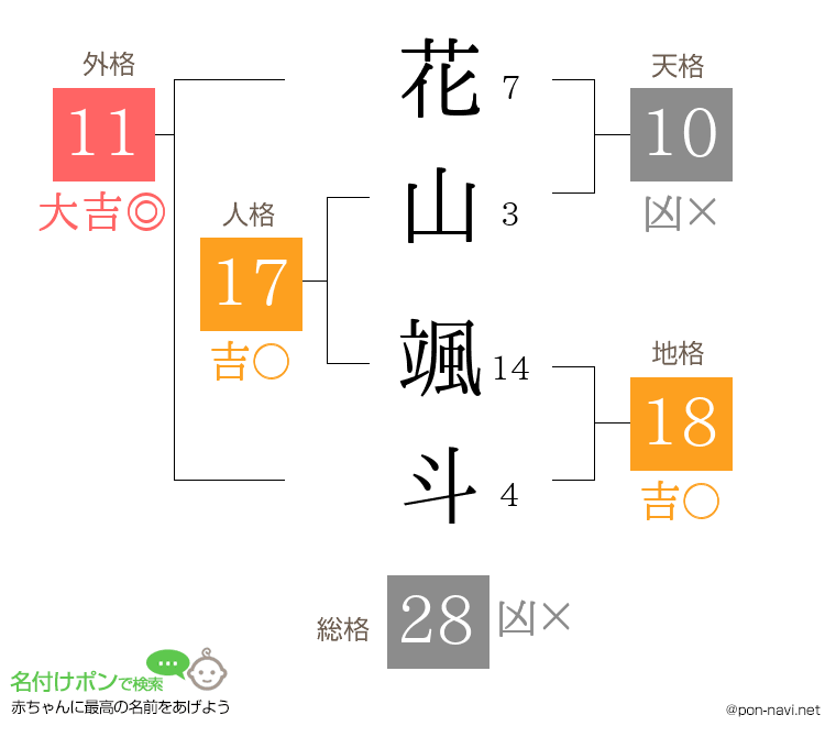 花山 颯斗さんの姓名判断結果