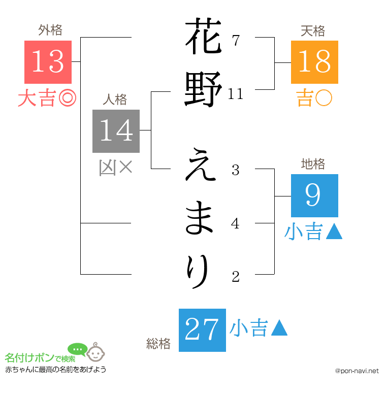 花野 えまりさんの姓名判断結果