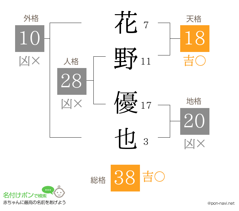 花野 優也さんの姓名判断結果