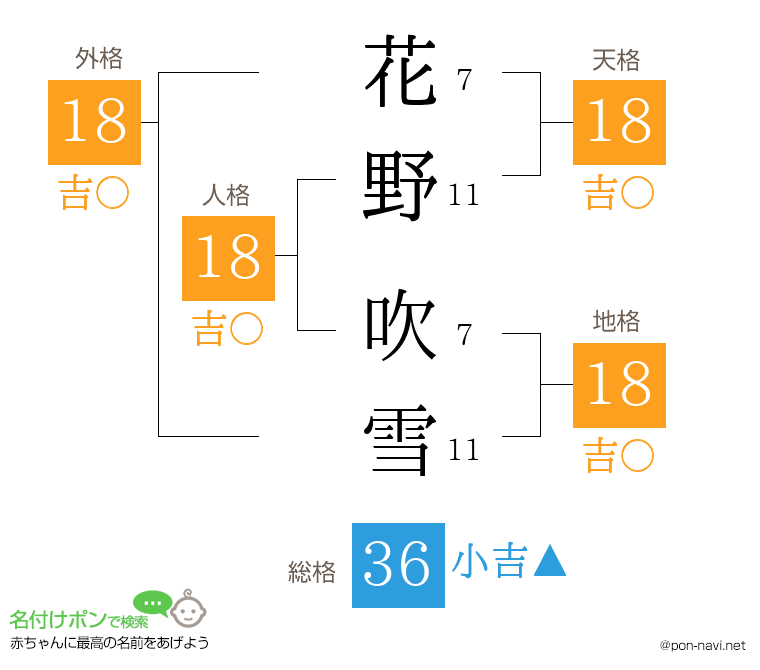 花野 吹雪さんの姓名判断結果